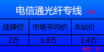 电信通光纤专线多少钱？